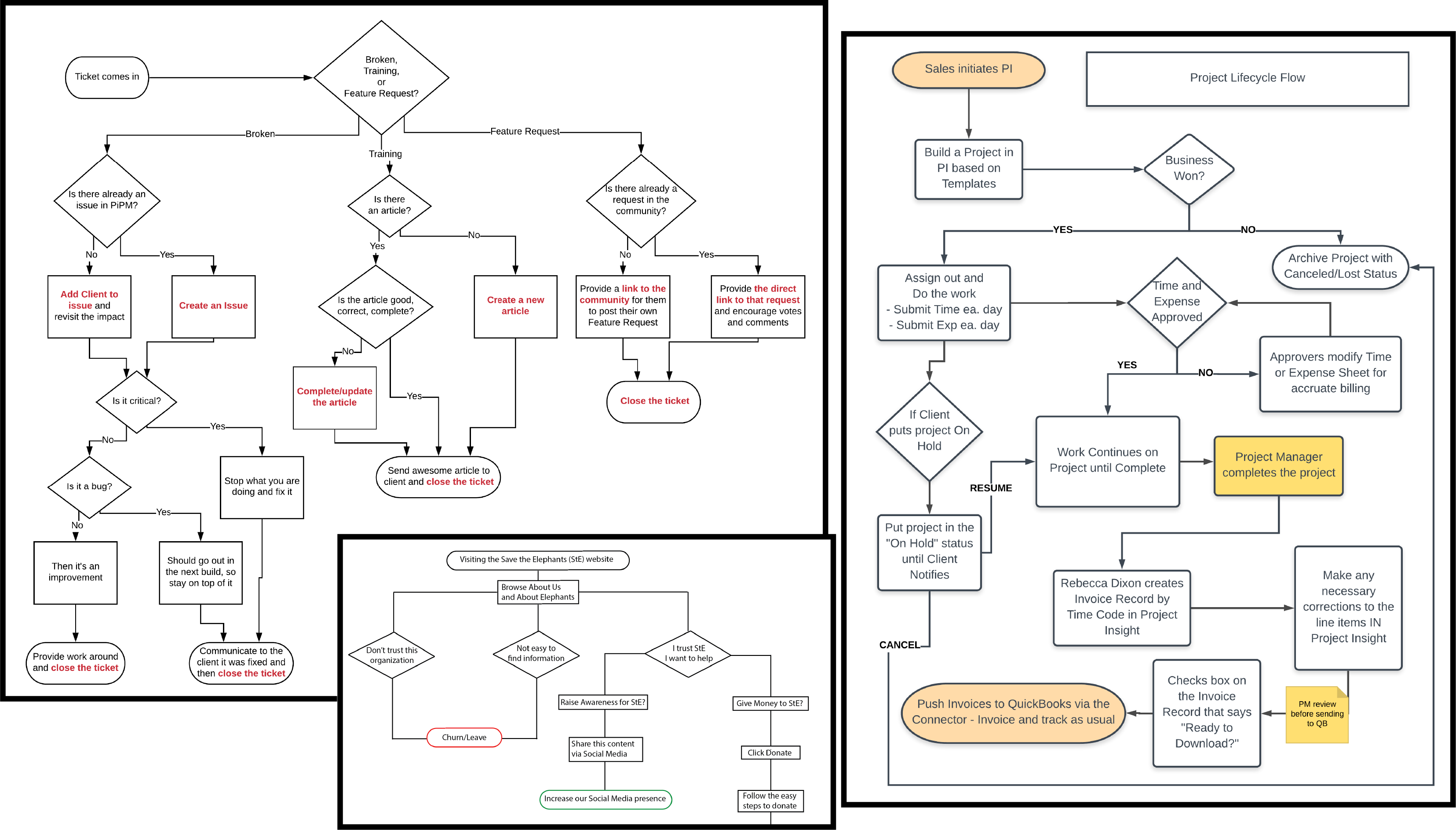 decision diagram samples